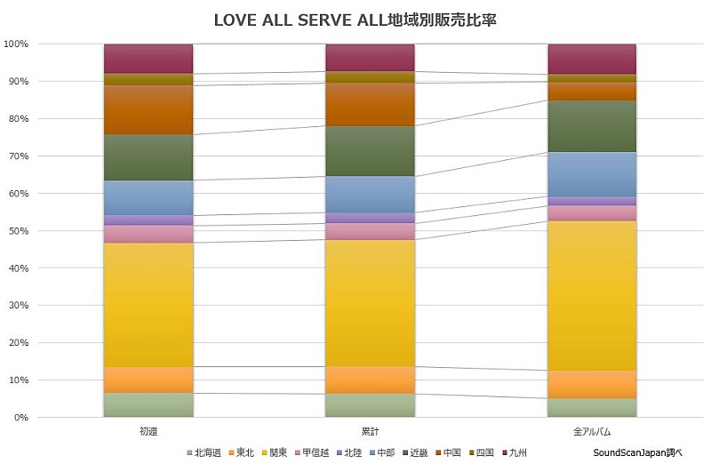 藤井風「」2枚目/2