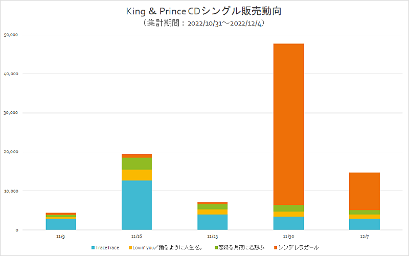 King & Prince「」2枚目/2
