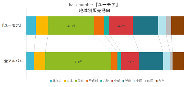 back number「」2枚目/2