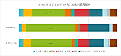 DISH//「」2枚目/2