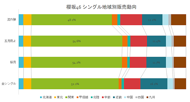 櫻坂46「」2枚目/2