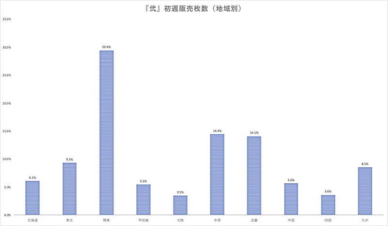 優里「」3枚目/3