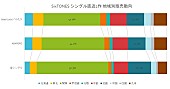 SixTONES「」2枚目/2