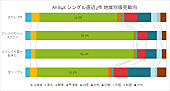 AKB48「」2枚目/2