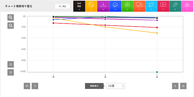 スピッツ「」2枚目/2