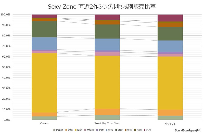 Sexy Zone「」2枚目/2