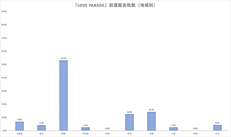 GANG PARADE「」2枚目/3