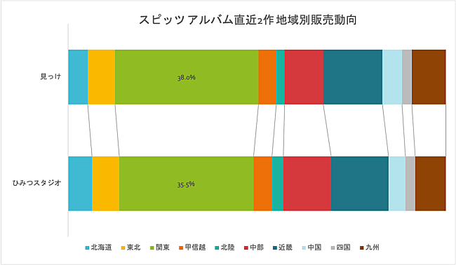 スピッツ「」2枚目/2