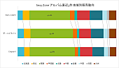 Sexy Zone「」2枚目/2