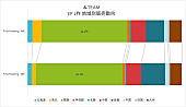 &amp;TEAM「」2枚目/2