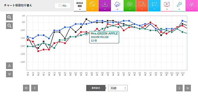 Mrs. GREEN APPLE「図1」2枚目/5