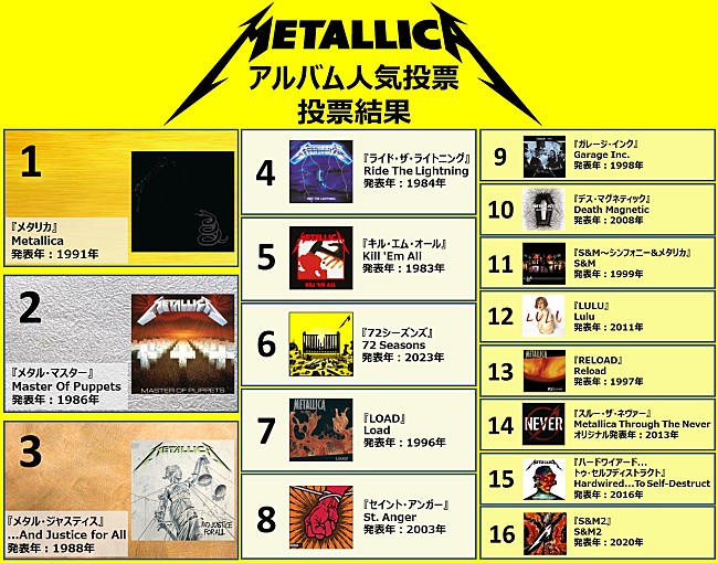 メタリカ「」2枚目/2