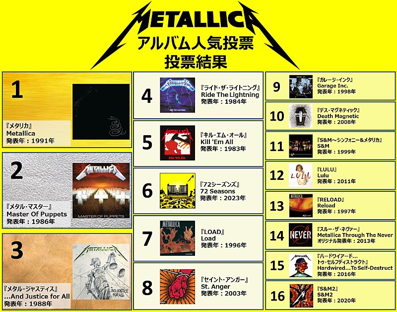 メタリカ「」2枚目/2