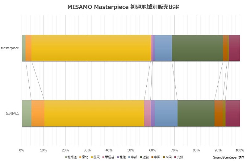 MISAMO「」2枚目/2