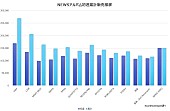 NEWS「」2枚目/2