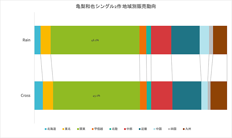 亀梨和也「」2枚目/2