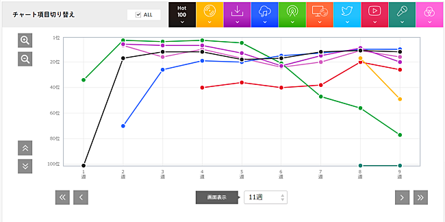 緑黄色社会「」2枚目/2