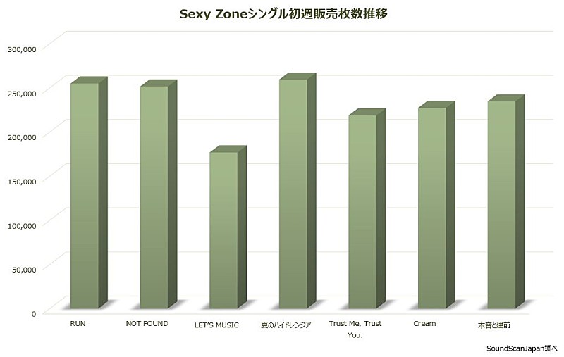 Sexy Zone「」2枚目/3