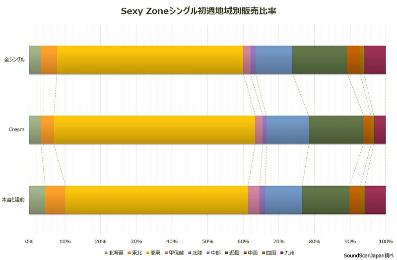 Sexy Zone「」3枚目/3