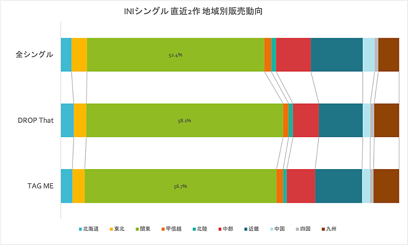 INI「」2枚目/2