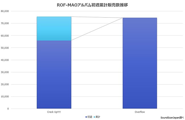 ROF-MAO「」2枚目/3