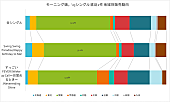 モーニング娘。’２３「」2枚目/2