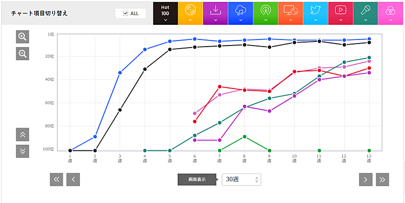 「」2枚目/2