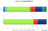 ＬＩＥＮＥＬ「」3枚目/3