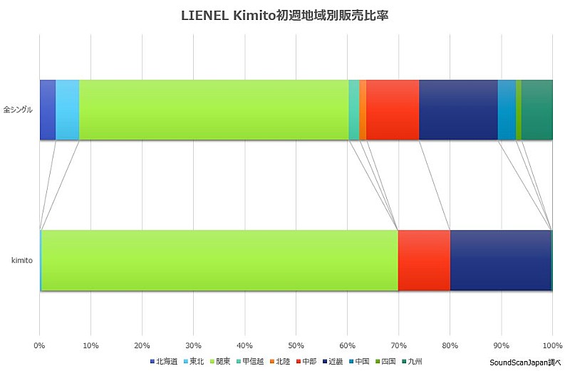 ＬＩＥＮＥＬ「」3枚目/3