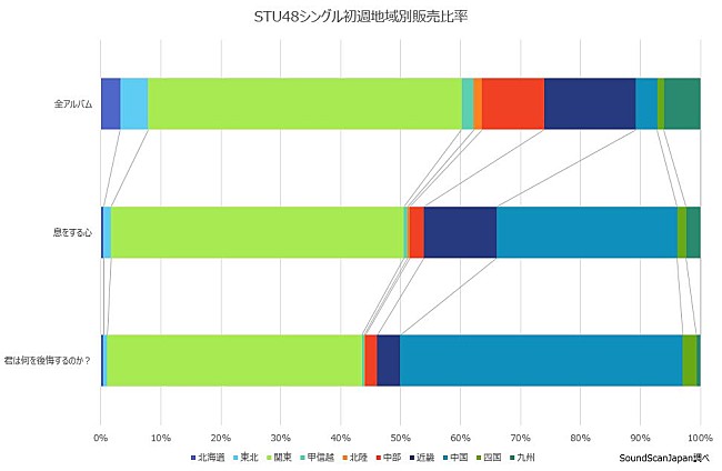 STU48「」2枚目/3