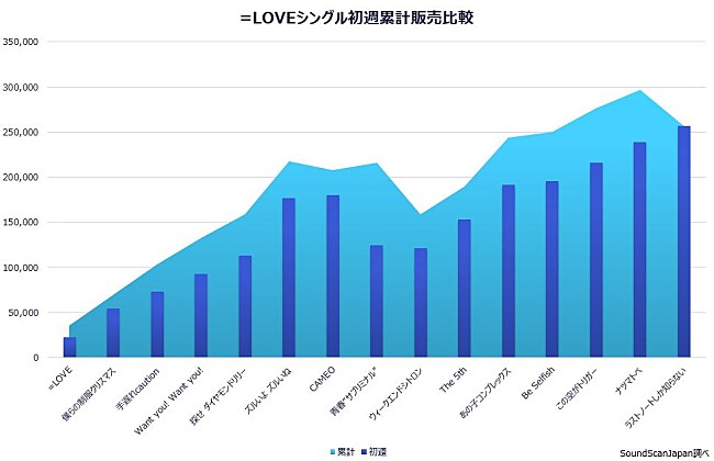 =LOVE「」2枚目/2