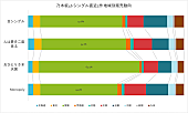 乃木坂４６「」2枚目/2