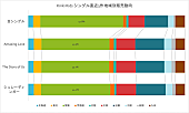 KinKi Kids「」2枚目/2