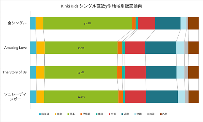 KinKi Kids「」2枚目/2