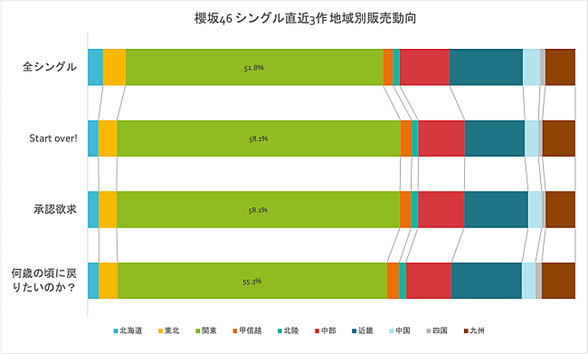 櫻坂46「」2枚目/2