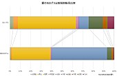 SKE48「」2枚目/2