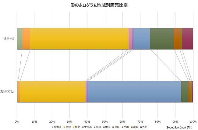 SKE48「」2枚目/2