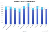 乃木坂46「」2枚目/3