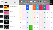 Creepy Nuts「今週のトップ5
※「Chart Insight Global PRO」では、月額330円で各国100位まで見ることができます（https://www.billboard-japan.com/login/）」2枚目/2