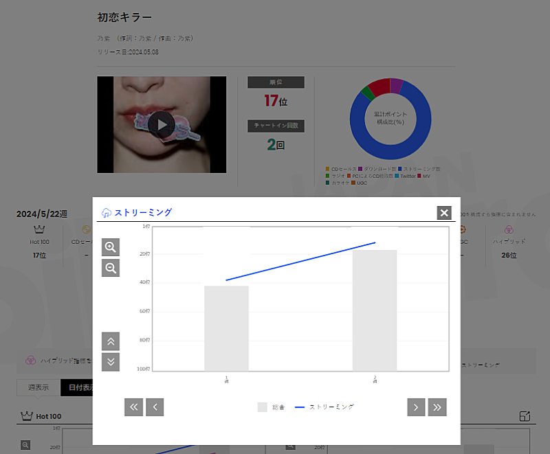 Creepy Nuts「」2枚目/2