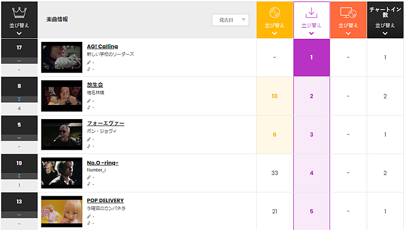 新しい学校のリーダーズ「」2枚目/2