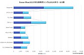 Snow Man「」3枚目/3