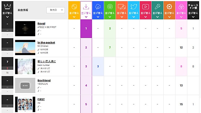 ＡＴＥＥＺ　Ｘ　ＢＥ：ＦＩＲＳＴ「」2枚目/2