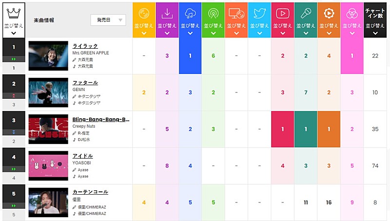 Mrs. GREEN APPLE「」2枚目/2