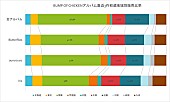 BUMP OF CHICKEN「」2枚目/2