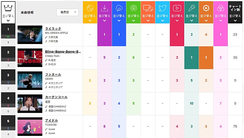 Mrs. GREEN APPLE「」2枚目/2