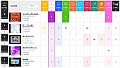 サザンオールスターズ「」2枚目/2