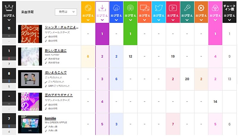 サザンオールスターズ「」2枚目/2