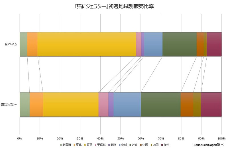 あいみょん「」2枚目/2