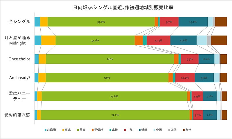 日向坂46「」2枚目/3